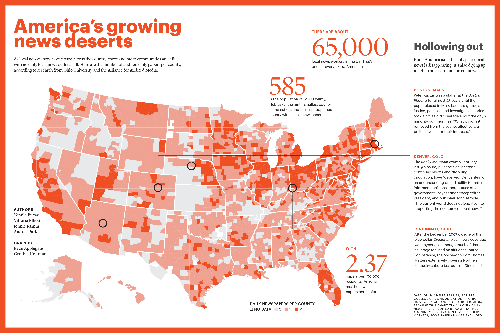 news deserts in U.S.